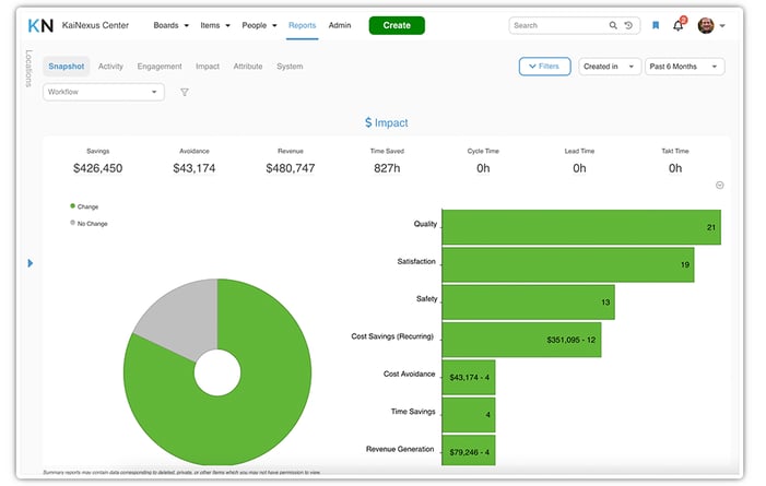 Features: Improvement Reports